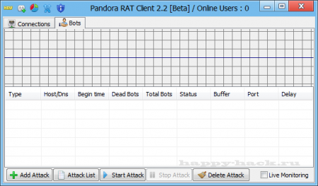 Pandora RAT V2.2 Beta